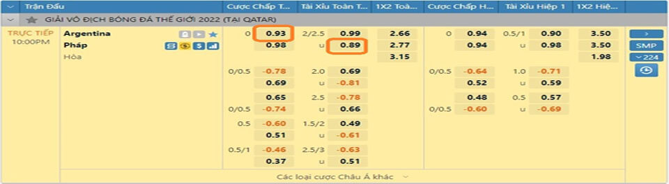 Tỷ lệ kèo Argentina Vs Pháp - 22h, 18/12