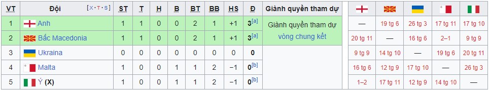 Soi kèo vòng loại Euro 2024 đêm nay 26/3, ảnh 3