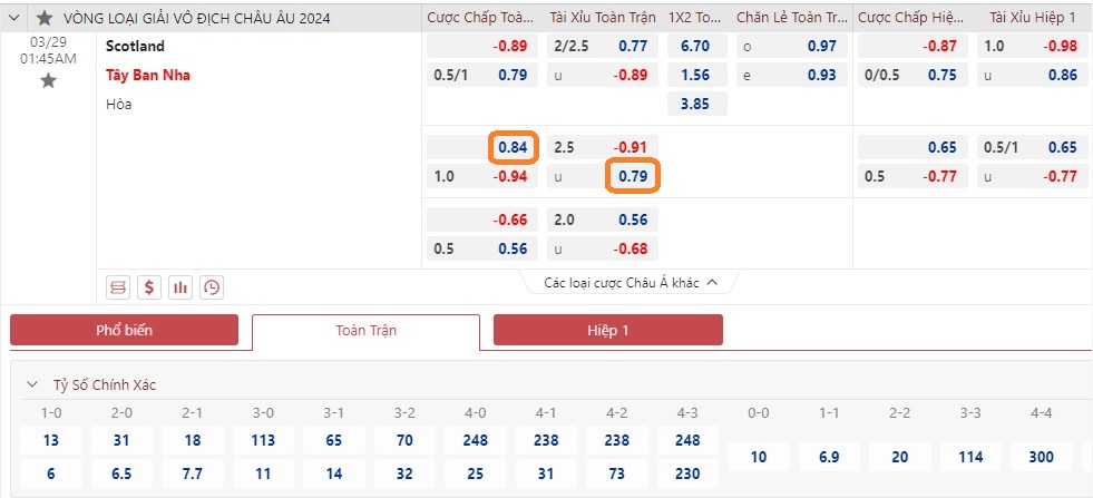 Soi kèo Scotland vs Tây Ban Nha, 01h45 ngày 29/3, ảnh 1