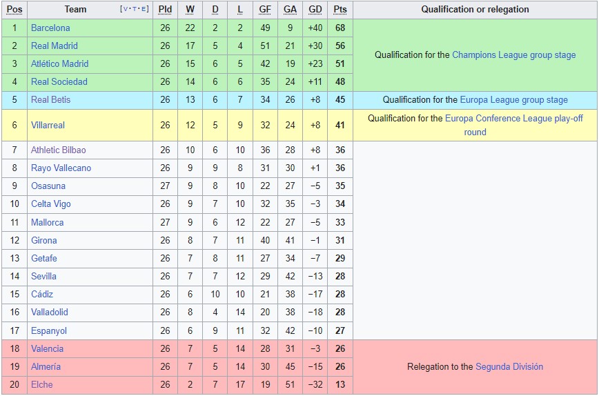 Soi kèo bóng đá La Liga ngày 1/4/2023, ảnh 9