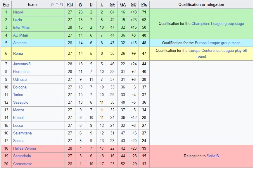 Soi kèo bóng đá Serie A ngày 2/4/2023, ảnh 8