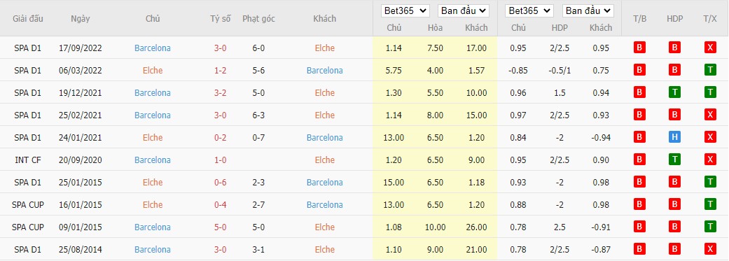 Soi kèo bóng đá La Liga ngày 1/4/2023, ảnh 2