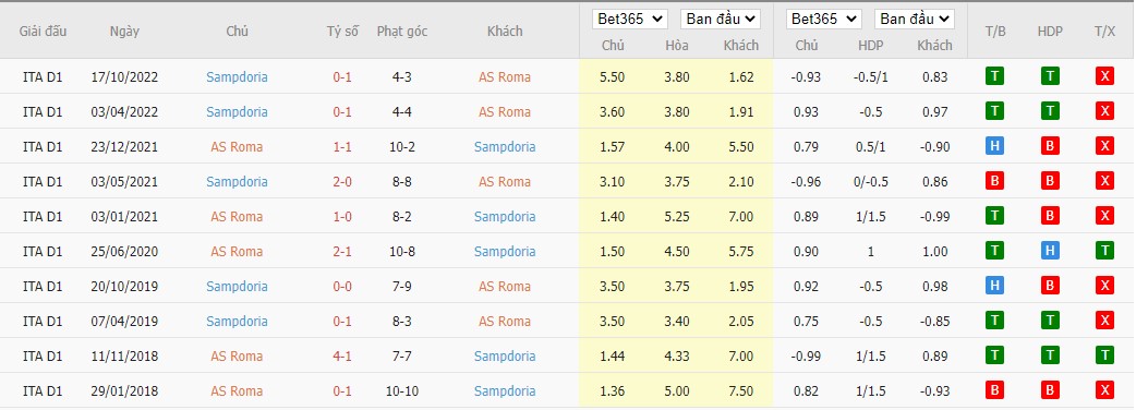 Soi kèo bóng đá Serie A ngày 2/4/2023, ảnh 6