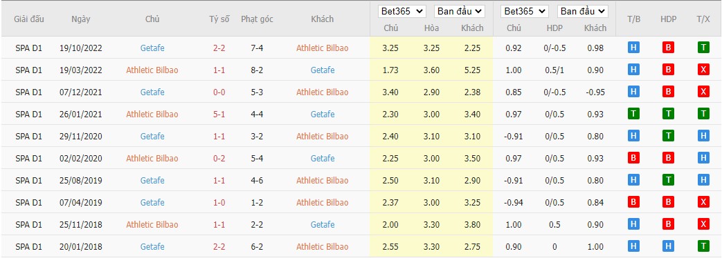 Soi kèo bóng đá La Liga ngày 1/4/2023, ảnh 6