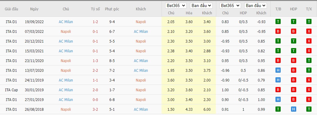 Soi kèo bóng đá Serie A ngày 2/4/2023, ảnh 2