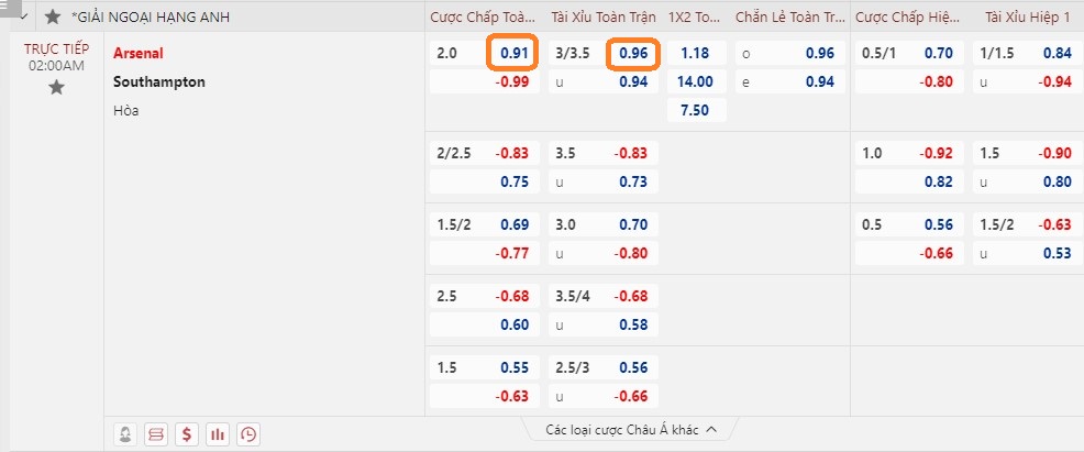 Soi kèo Arsenal vs Southampton, ảnh 1