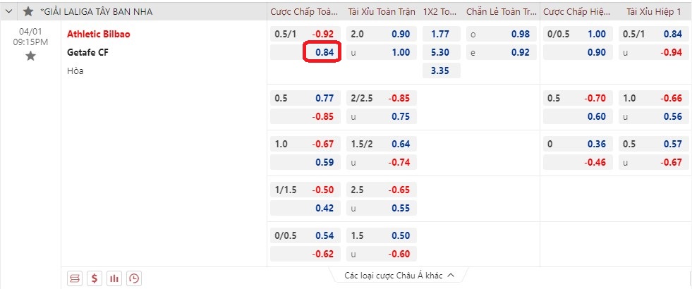 Soi kèo bóng đá La Liga ngày 1/4/2023, ảnh 5