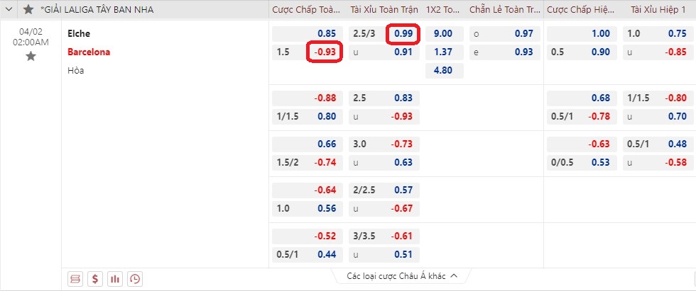 Soi kèo bóng đá La Liga ngày 1/4/2023, ảnh 1