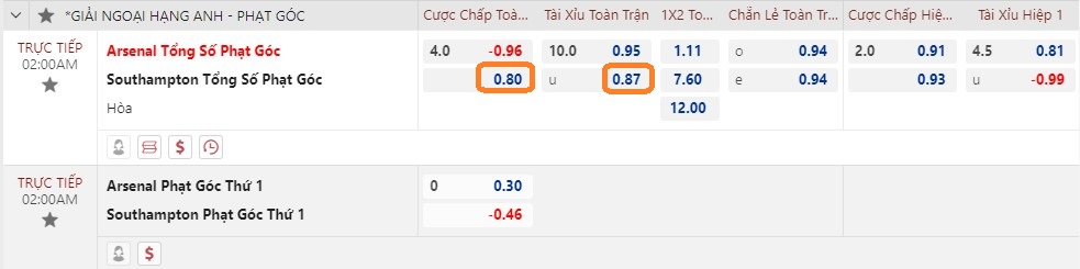 Soi kèo Arsenal vs Southampton, ảnh 2