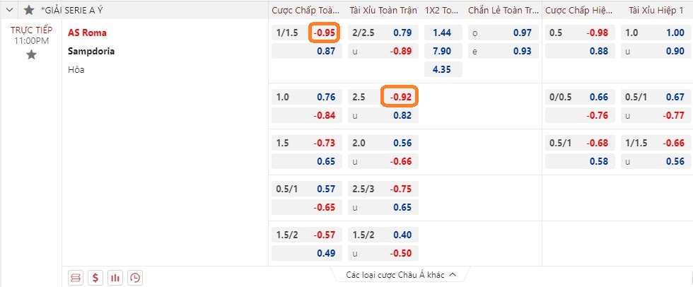 Soi kèo bóng đá Serie A ngày 2/4/2023, ảnh 5