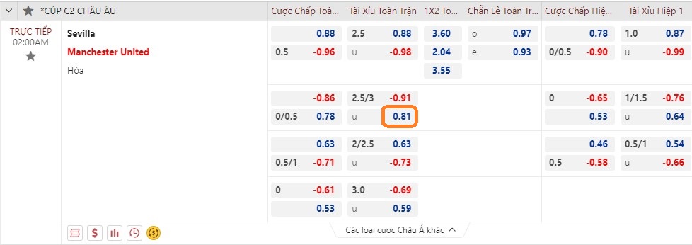 Soi kèo bóng đá tối nay 20/4, ảnh 1