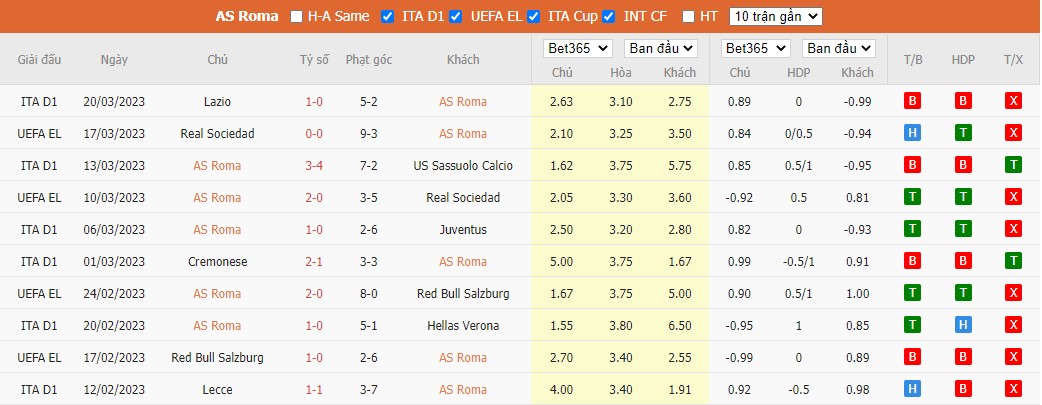 Soi kèo bóng đá Serie A ngày 2/4/2023, ảnh 7