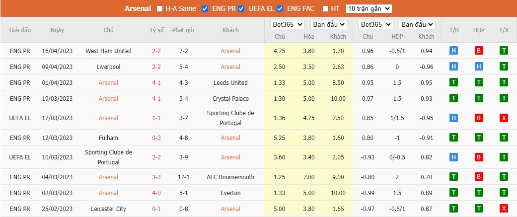 Soi kèo Arsenal vs Southampton, ảnh 4