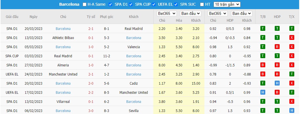 Soi kèo bóng đá La Liga ngày 1/4/2023, ảnh 4