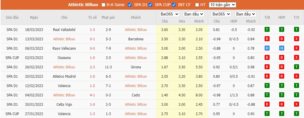 Soi kèo bóng đá La Liga ngày 1/4/2023, ảnh 7