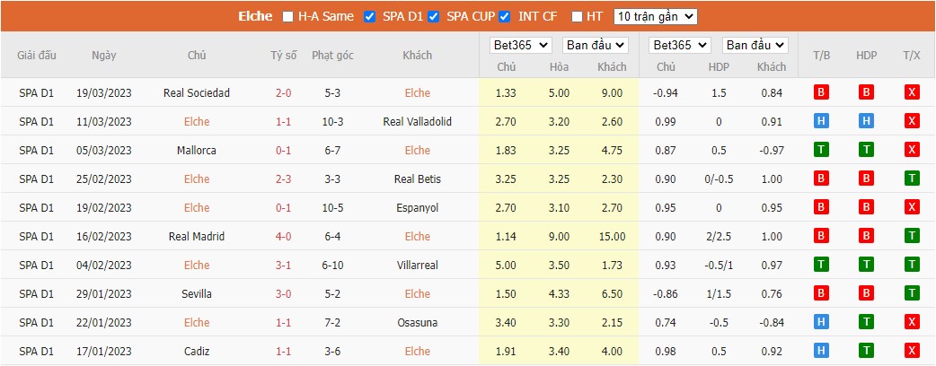 Soi kèo bóng đá La Liga ngày 1/4/2023, ảnh 3