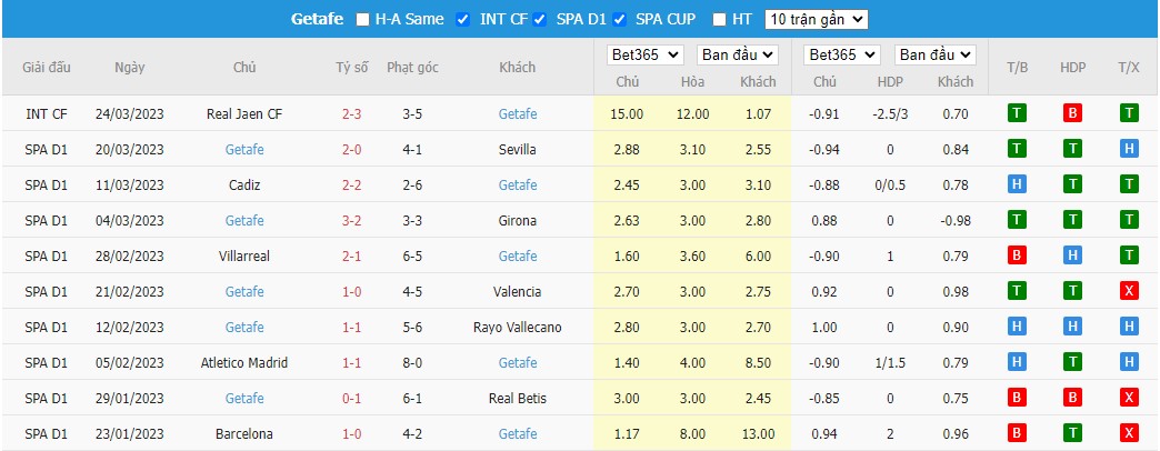 Soi kèo bóng đá La Liga ngày 1/4/2023, ảnh 8