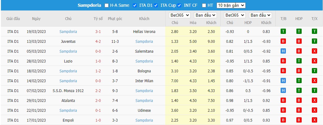 Soi kèo bóng đá Serie A ngày 2/4/2023, ảnh 9