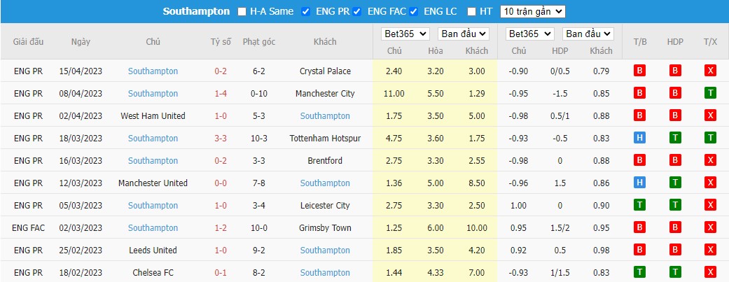 Soi kèo Arsenal vs Southampton, ảnh 5