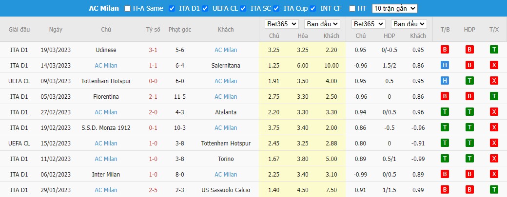 Soi kèo bóng đá Serie A ngày 2/4/2023, ảnh 4