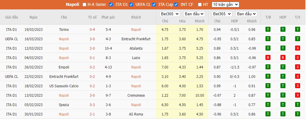 Soi kèo bóng đá Serie A ngày 2/4/2023, ảnh 3