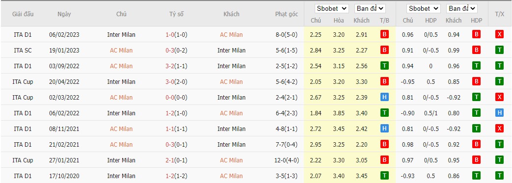 Soi kèo AC Milan vs Inter Milan, 02h ngày 11/5. Ảnh 3