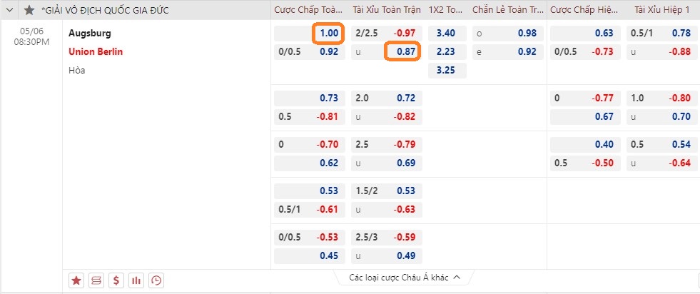 Soi kèo Bundesliga tối nay 6/5, ảnh 2