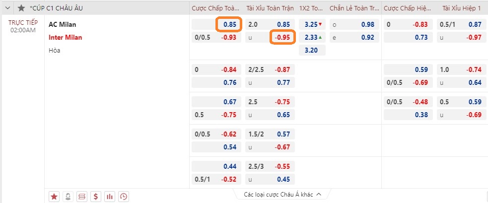 Soi kèo AC Milan vs Inter Milan, 02h ngày 11/5. Ảnh 1