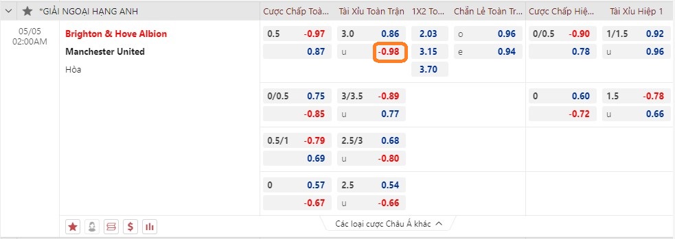 Soi kèo bóng đá tối nay 3/5, ảnh 2