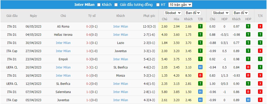 Soi kèo AC Milan vs Inter Milan, 02h ngày 11/5. Ảnh 5