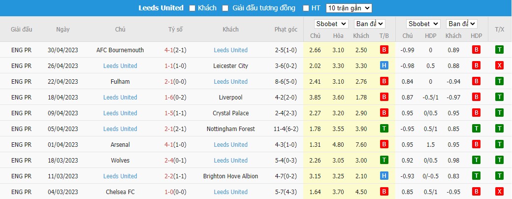 Soi kèo Man City vs Leeds, 21h ngày 6/5, ảnh 4