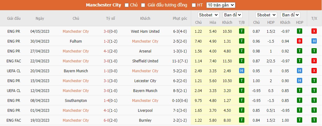 Soi kèo Man City vs Leeds, 21h ngày 6/5, ảnh 3